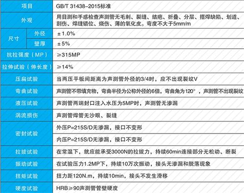 济阳套筒式声测管批发性能特点